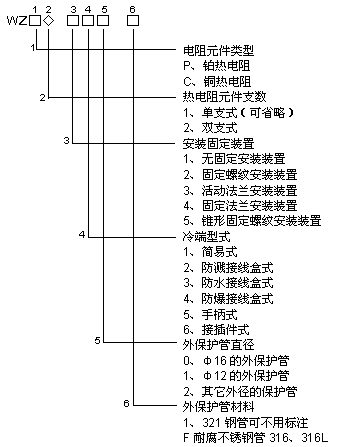 ３３